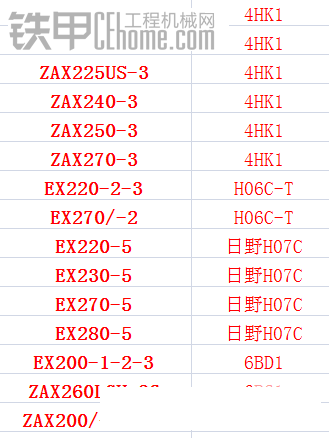 给大家分享下自己整理的发动机型号！