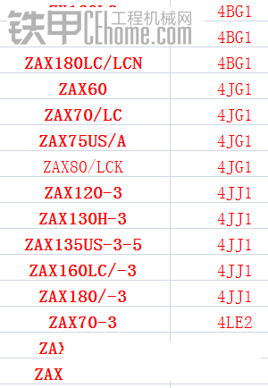 给大家分享下自己整理的发动机型号！