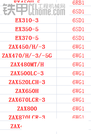 給大家分享下自己整理的發(fā)動(dòng)機(jī)型號(hào)！