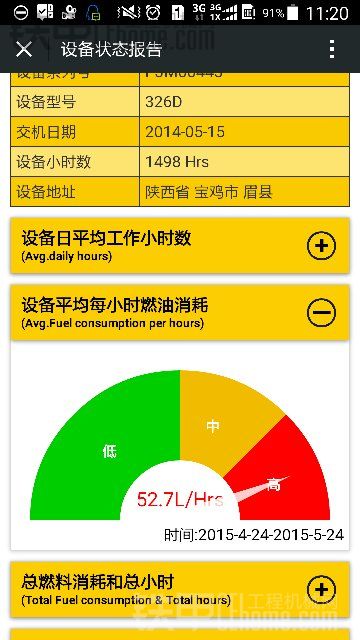 卡特326DL的最新破天油耗