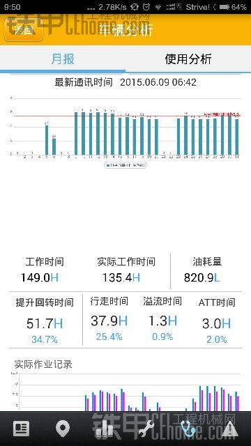 一個鄉(xiāng)一臺小松60-8（附加油耗）