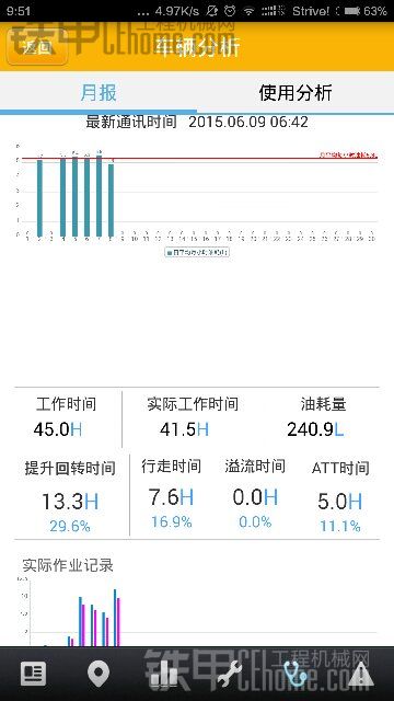 一個鄉(xiāng)一臺小松60-8（附加油耗）