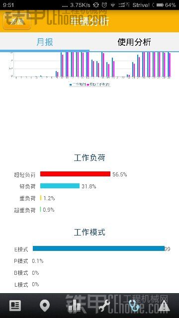 一個鄉(xiāng)一臺小松60-8（附加油耗）