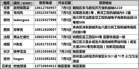 鐵甲史上最大聚會 九省聯(lián)動開店慶典 舉杯共飲 神秘禮品屌到爆！