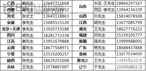 【已结束】封疆大吏仅剩两席！速速来报加入铁甲军团共创巅峰人生！