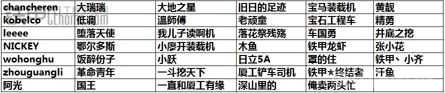 鐵甲六周年 感恩的心 感謝有你