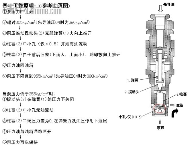 摸良心说话再度来袭之——————小松主控阀介绍