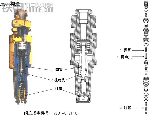 摸良心說話再度來襲之——————小松主控閥介紹