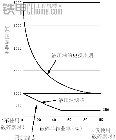 挖掘機(jī)的維護(hù)保養(yǎng)（個人收集整理）