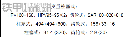 小松PC1250-7液壓泵 求救 急急急急急急