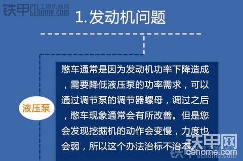 第四期 匯總：憋車日常問題排查及解決方案參考