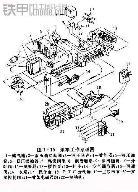 你知道混凝土泵車是怎么運(yùn)行的么