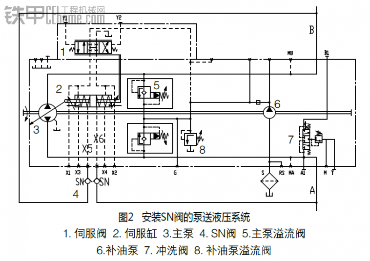 降低混凝土泵车泵送缸换向冲击力的措施