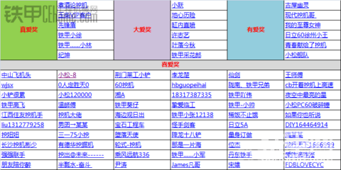 【获奖结果已公布】“盛世六载 再创辉煌” 铁甲六周年征文活动邀您来参加！