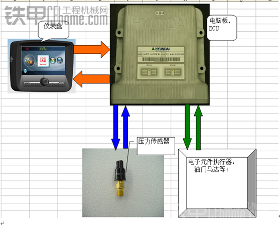 挖掘機(jī)上的傳感器！