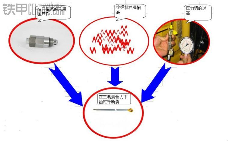 挖掘機油溫高，不容小覷