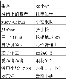 當(dāng)你需要的時(shí)候 它就來(lái)了 參與話題送精美禮品