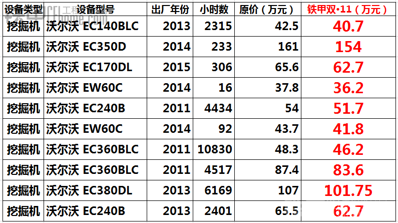 最高優(yōu)惠7萬 屬于我的鐵甲雙11 火爆開搶 滾蛋吧！淡定君