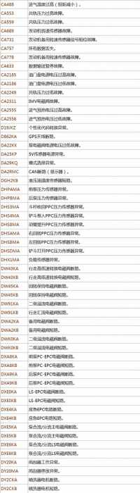 挖機(jī)出故障，你得看得懂故障代碼！