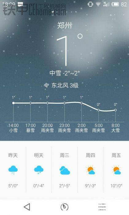 现在郑州的温度
