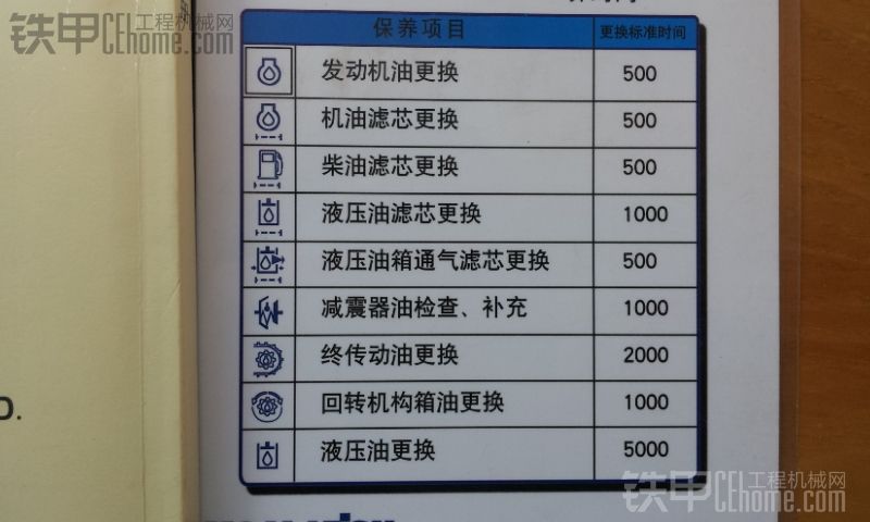 挖掘机仪表指示（警示）图表