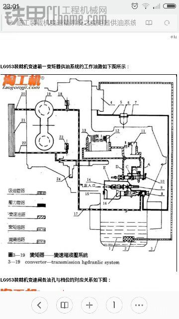 裝載機(jī)變矩器的供油系統(tǒng)