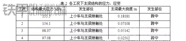 900吨造船门式起重机主梁如台计算