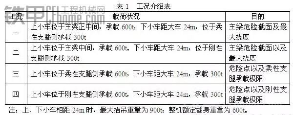 900吨造船门式起重机主梁如台计算