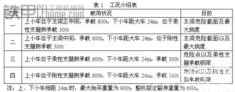 900噸造船門式起重機(jī)主梁如臺計算