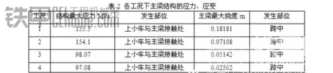 900噸造船門式起重機(jī)主梁如臺計算