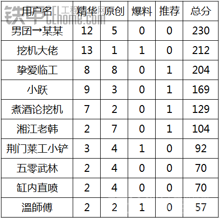 2015年年度優(yōu)秀會員評選結(jié)果