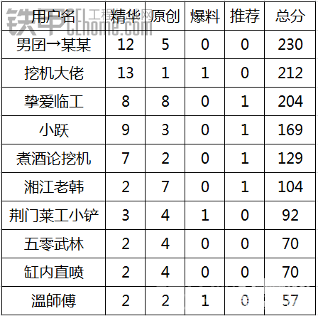 2015年年度优秀会员评选结果