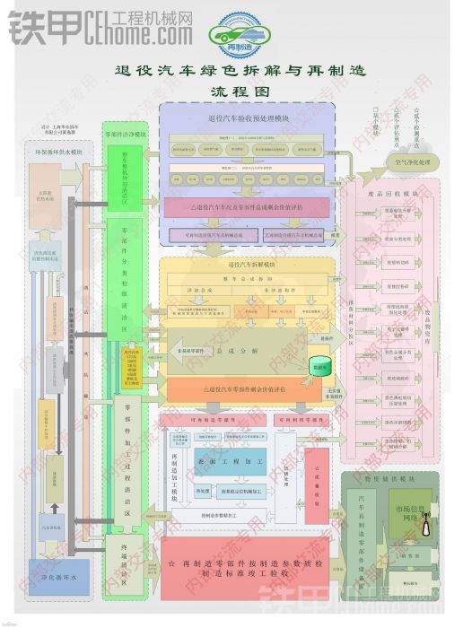 上個(gè)圖給大家看看再制造流程