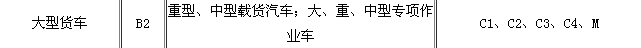 考B2.應(yīng)該從何入手.望指教