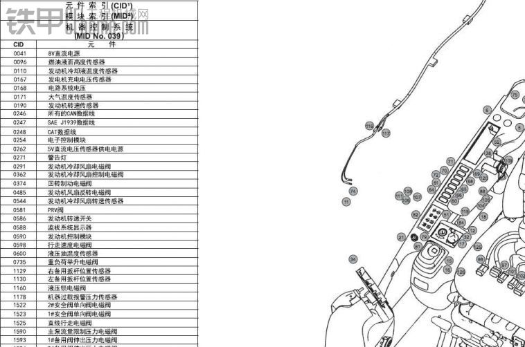 卡特320D電路圖紙中文版本