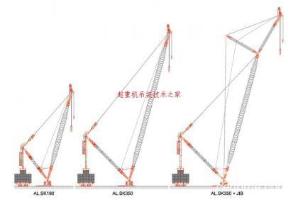ALE公司的SK3505000吨吊车常见工况