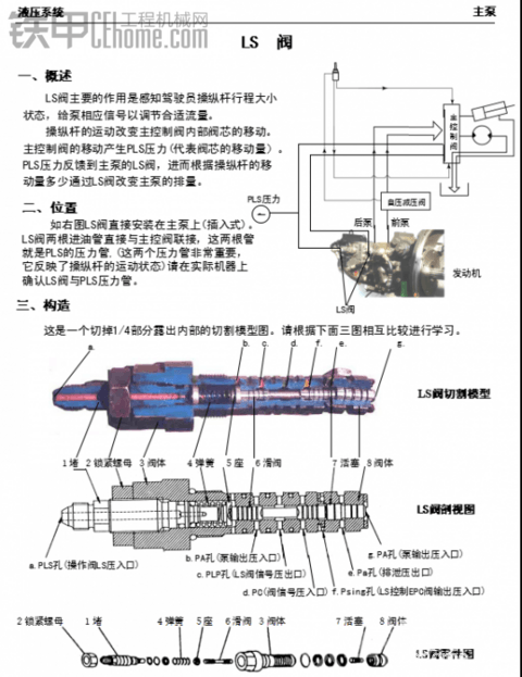 小松LS閥