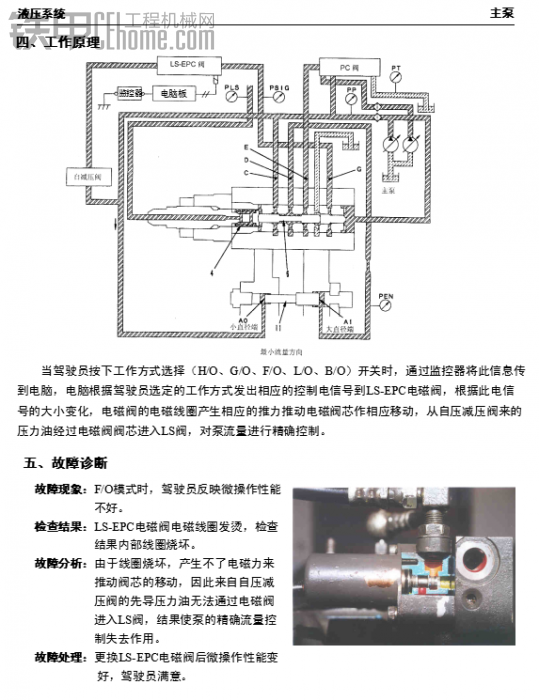 小松LS-EPC電磁閥（帶電腦控制車）