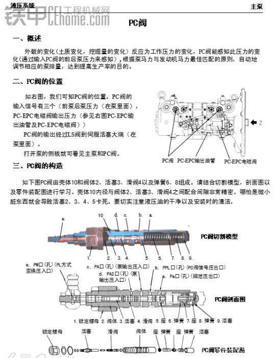 PC閥調(diào)整-帖子圖片