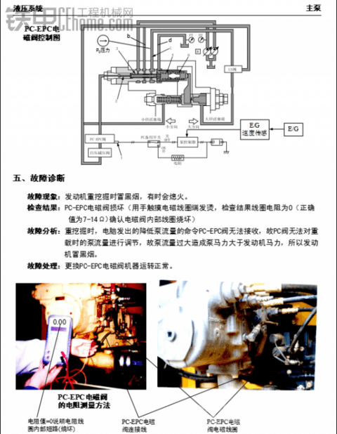 PC-EPC閥