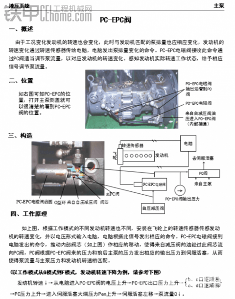 PC-EPC阀