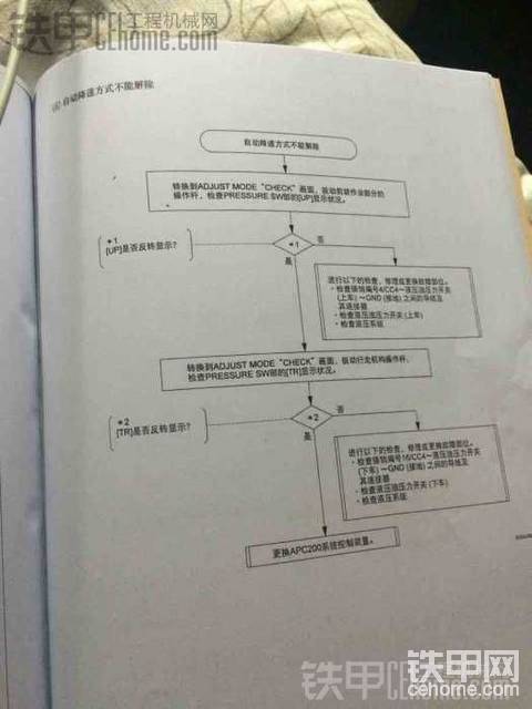 加滕820V維修資料