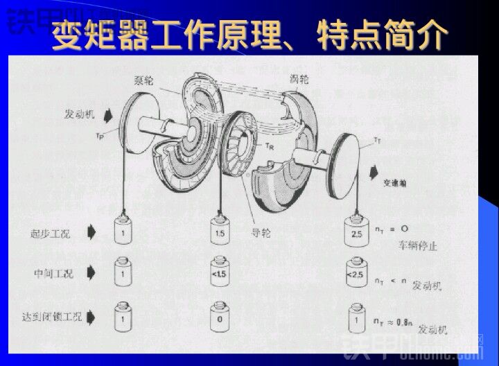 裝載機(jī)雙變糸統(tǒng)進(jìn)化的路徑