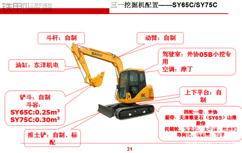 三一挖掘機配置（性能參數(shù)）