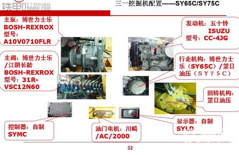 三一挖掘機配置（性能參數(shù)）