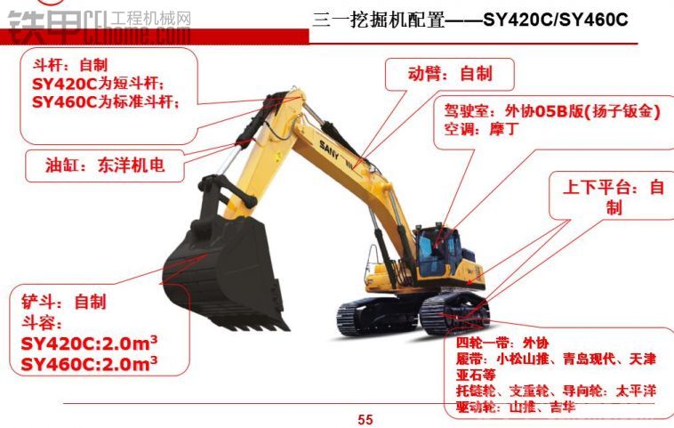 三一挖掘機(jī)配置（性能參數(shù)）