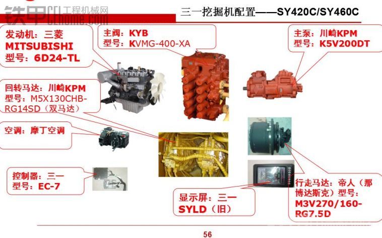 三一挖掘機(jī)配置（性能參數(shù)）