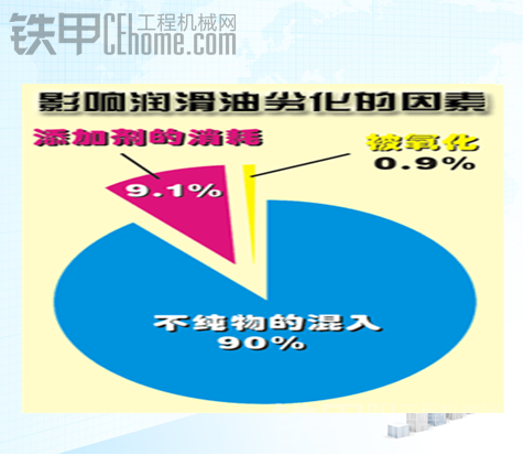 润滑油劣化的因素及油品维护的效益