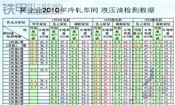 潤滑油劣化的因素及油品維護的效益