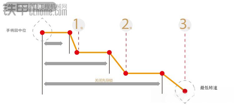 老生常談——挖掘機(jī)節(jié)油